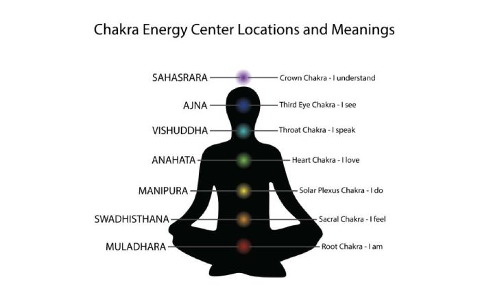 Balancing the Solar Plexus Chakra