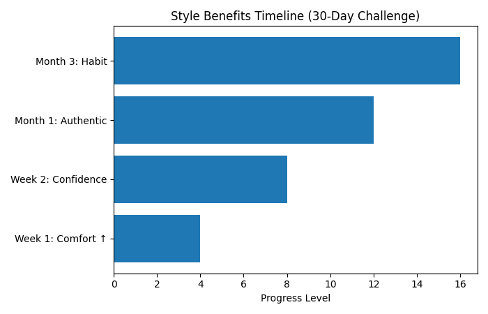 style benefits timeline