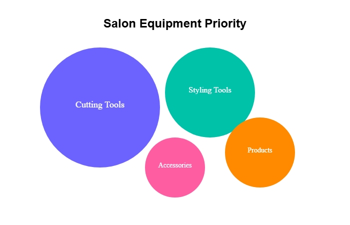 saloon equipment