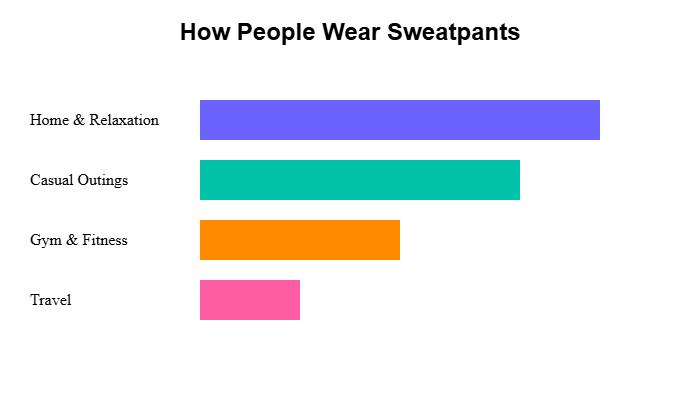 sweatpants 