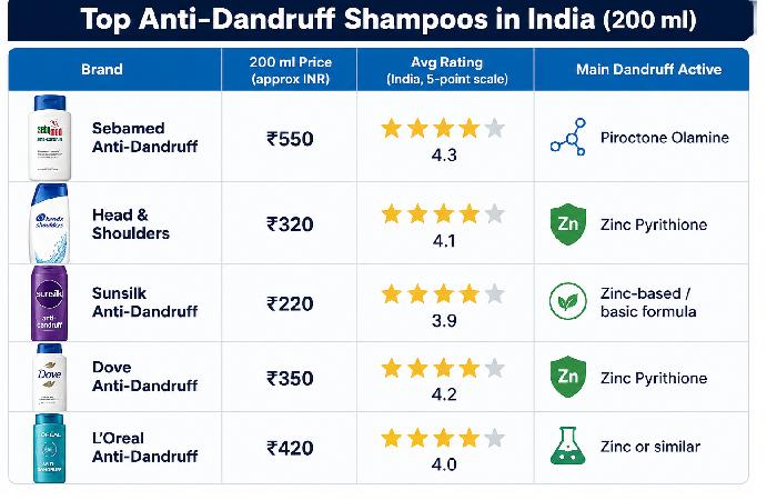 anti dandruff
